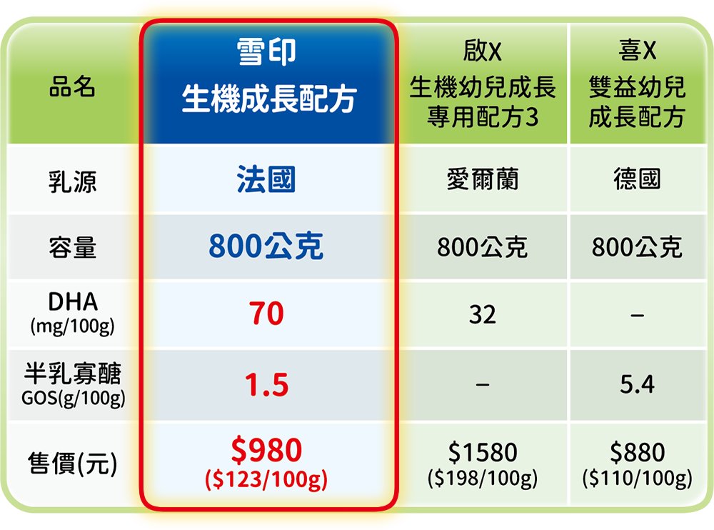 雪印生機成長配方